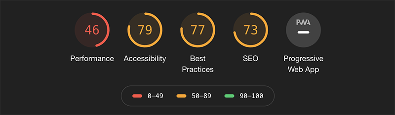 Lighthouse score before: 46 performance.